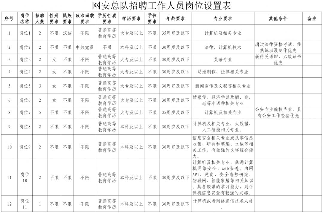 云南省公安廳網(wǎng)絡(luò )安全保衛隊-云南能投軍創(chuàng  )產(chǎn)業(yè)投資有限公司