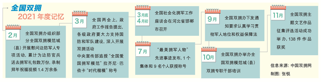 1231媒體報道2.jpg 奮進(jìn)雙擁新征程:2021年回顧與2022年前瞻-云南能投軍創(chuàng )產(chǎn)業(yè)投資有限公司