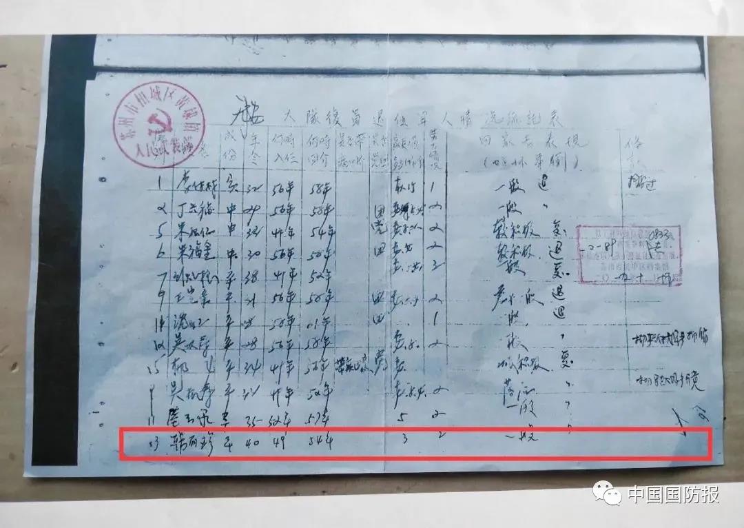 江蘇省蘇州市相城區軍地為九旬老兵圓夢(mèng)
找回“丟失”四十二年的老兵身份-云南能投軍創(chuàng  )產(chǎn)業(yè)投資有限公司