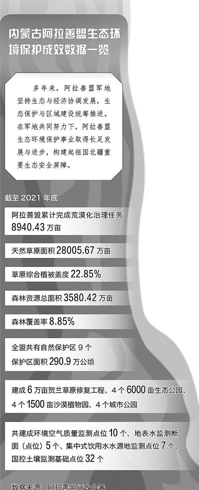 21.jpeg 沙海綠洲萌發(fā)新的希望
——內蒙古阿拉善軍地攜手治沙造林推進(jìn)興邊富民紀事-云南能投軍創(chuàng )產(chǎn)業(yè)投資有限公司
