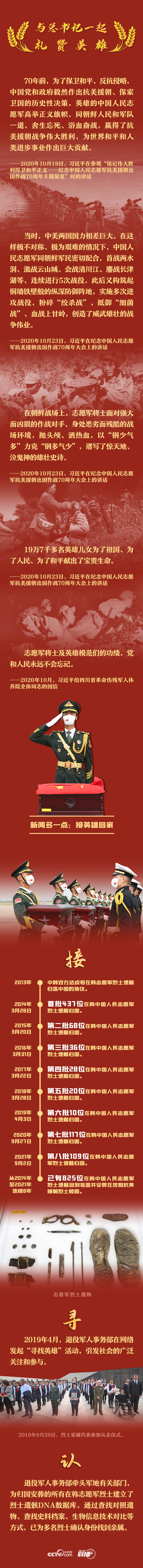 20220916160852.jpg 英雄回家|與總書(shū)記一起禮贊英雄-云南能投軍創(chuàng )產(chǎn)業(yè)投資有限公司