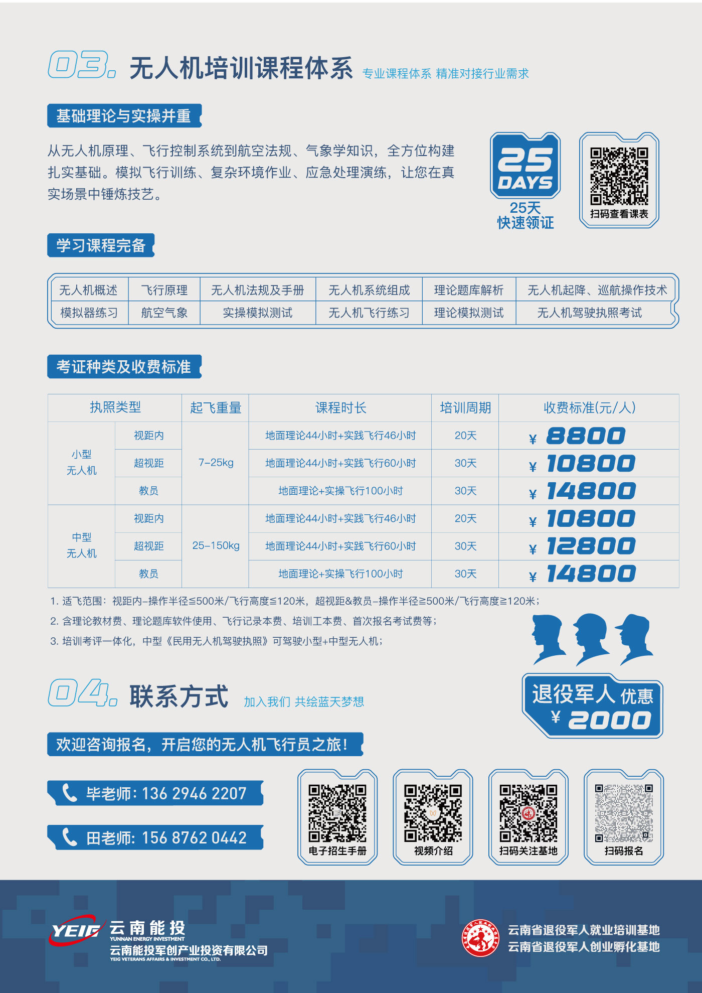 課程體系-云南能投軍創(chuàng  )產(chǎn)業(yè)投資有限公司